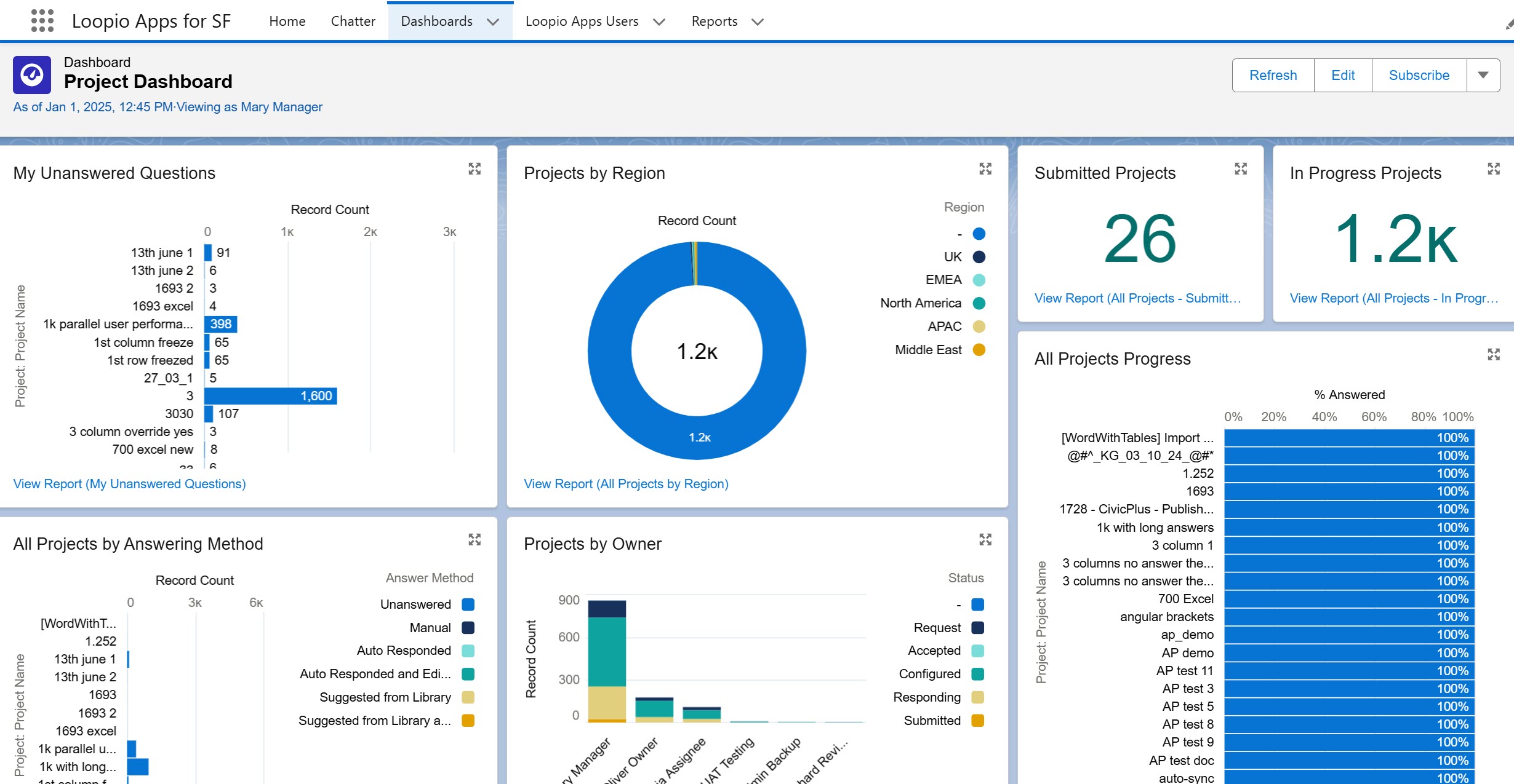 Project Dashboard.jpg